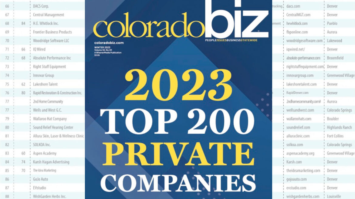 Central Management named to ColoradoBiz list of top 200 private companies.